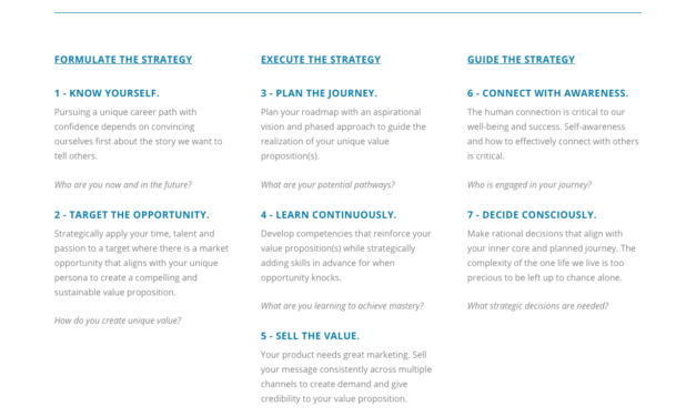 Updated Career Strategy Framework Content